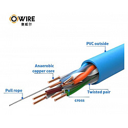 OWIRE LAN UTP kabl Cat6 Solid, CCA, 0,56mm, Plavi, 305m