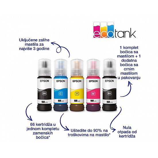 Epson L3230 EcoTank ITS multifunkcijski inkjet štampač