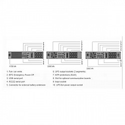 Socomec UPS NeTYS PR-RT 1700VA, 1350W 230V 50, 60Hz AVR, Sine wave, LCD, RJ45, 1xUSB, 1xRS232