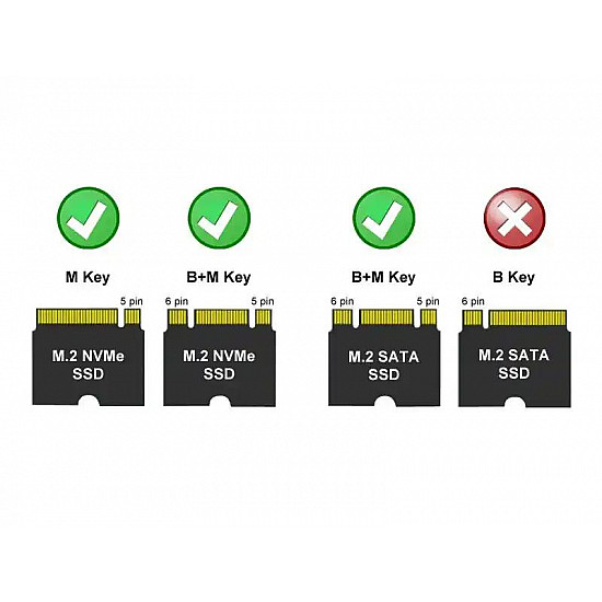 LC Power HDD Rack 2.5 SATA USB C LC-M2-C-MULTI-3 NVME, M.2